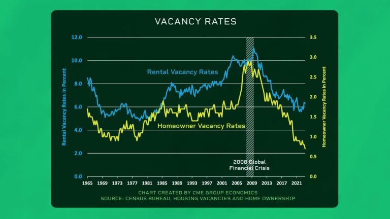 record low vacancy rates impact housing market amid high interest rates 5